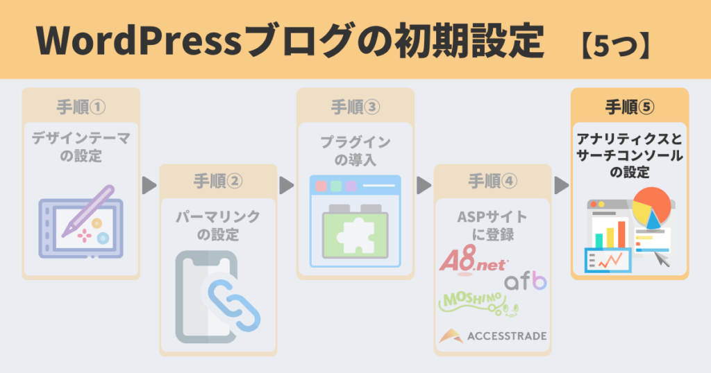 ブログ開設方法初期設定アイキャッチ